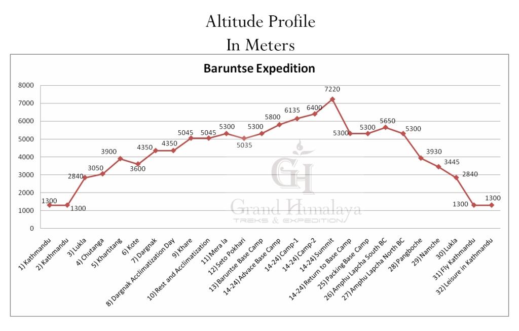 Baruntse Expedition