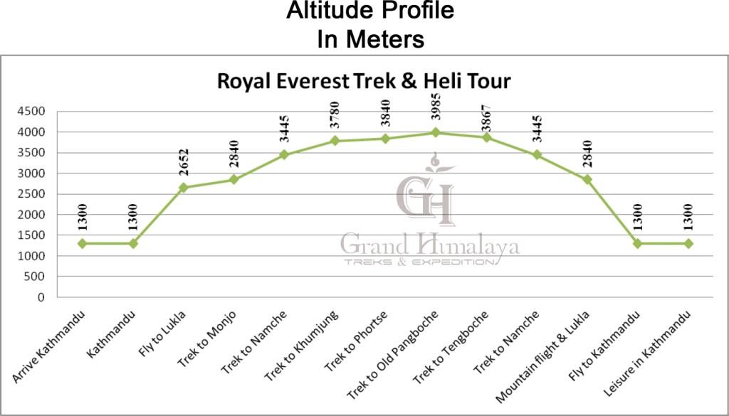 Royal Everest Trek & Heli Tour