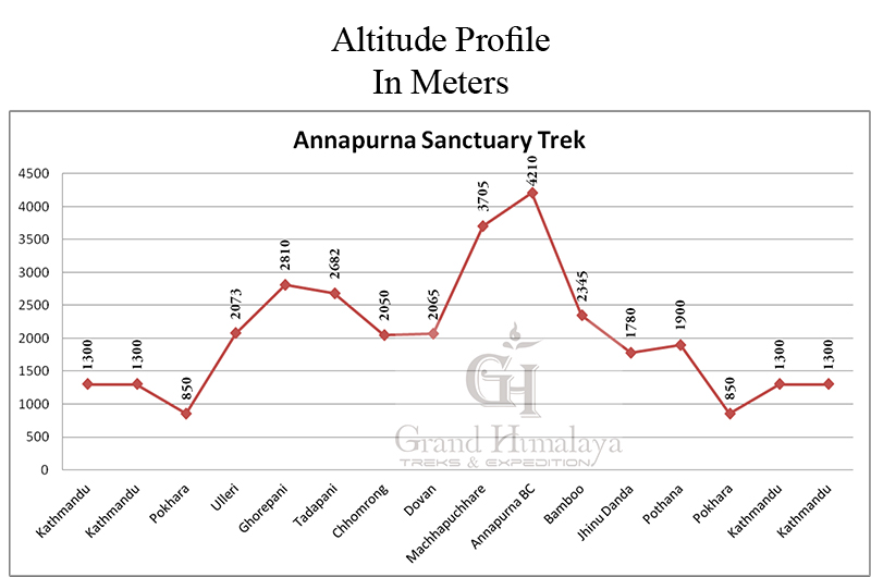 Annapurna Sanctuary Trek