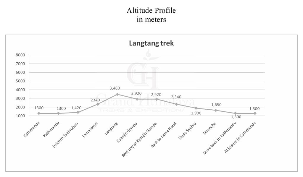 Langtang Trek