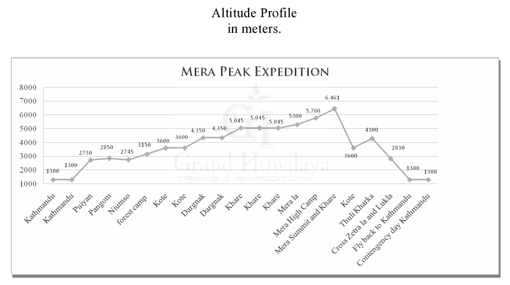 Mera Peak