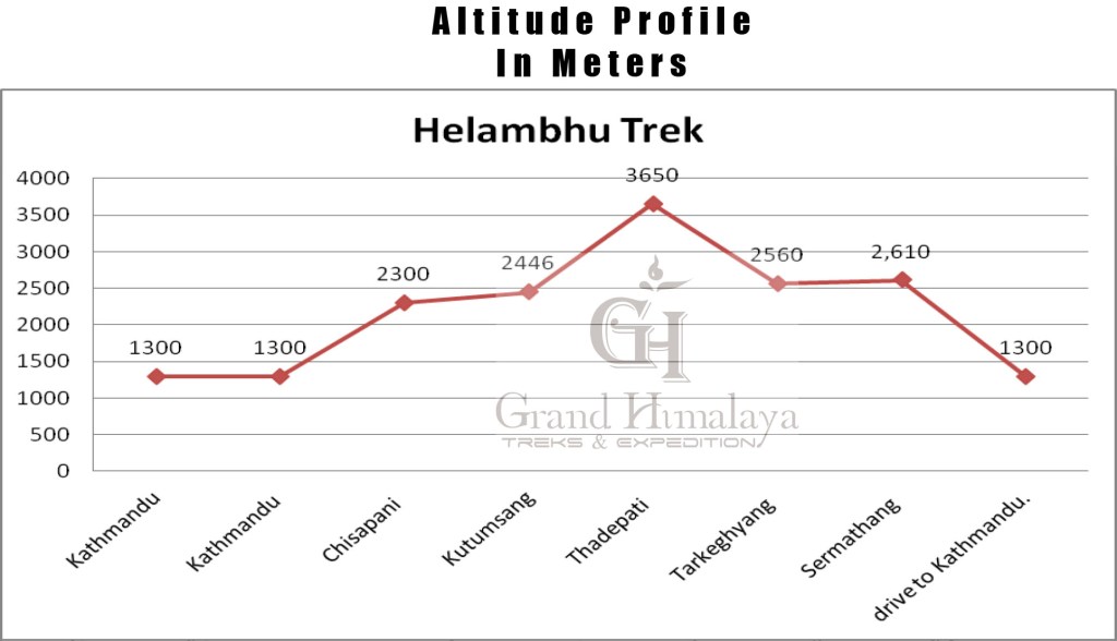 Helambu Trek