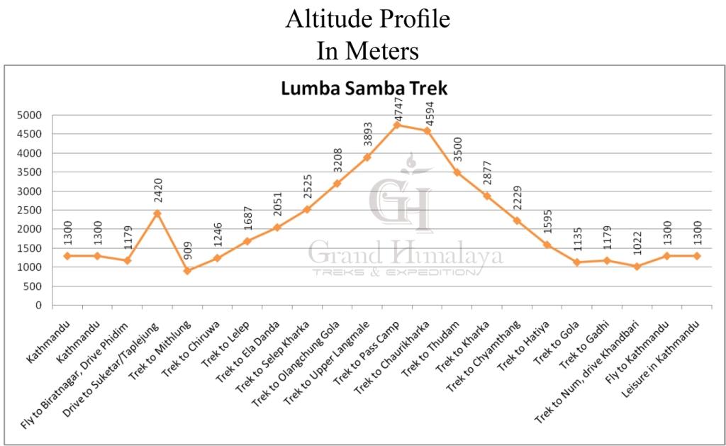 Lumba Samba Trek