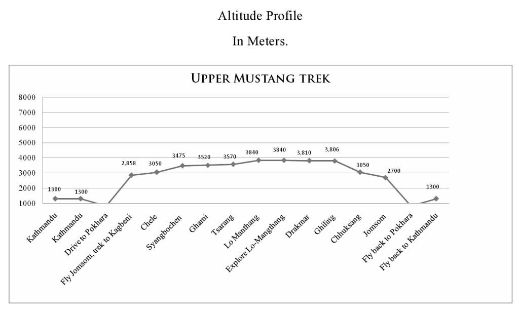 Upper Mustang Trek