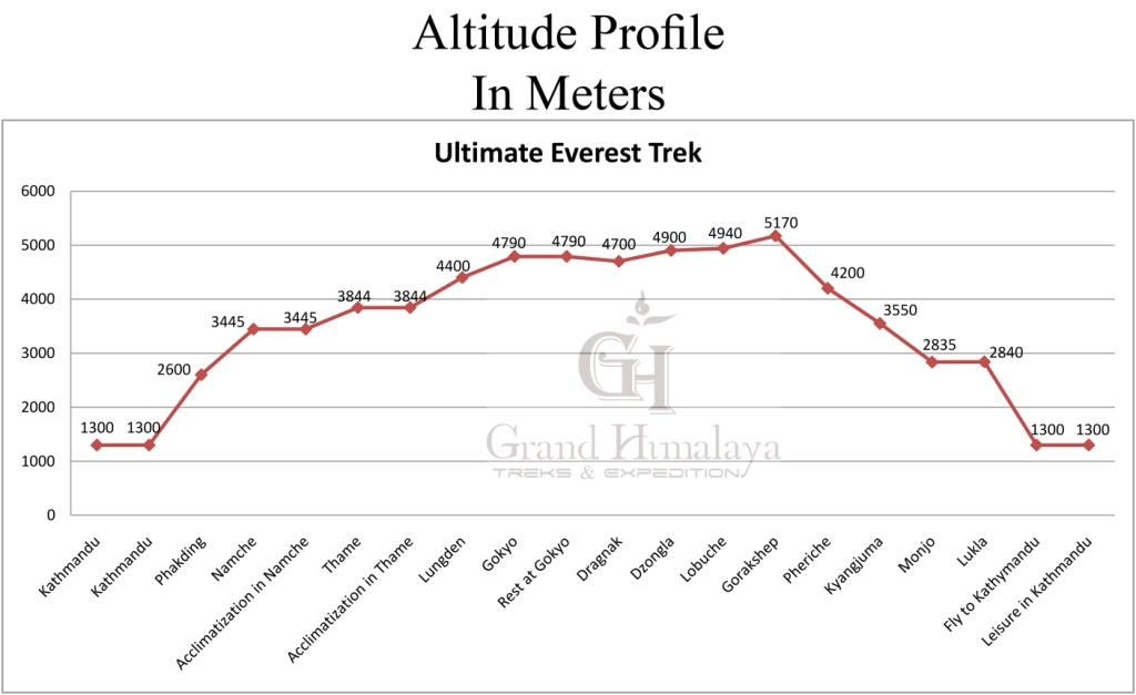 Ultimate Everest Trek
