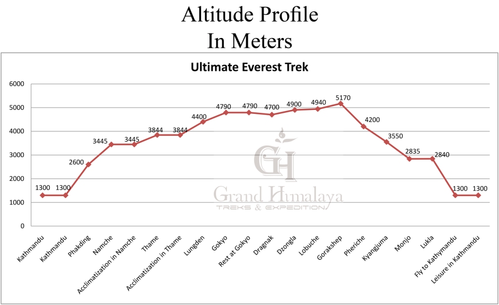 Ultimate Everest Trek