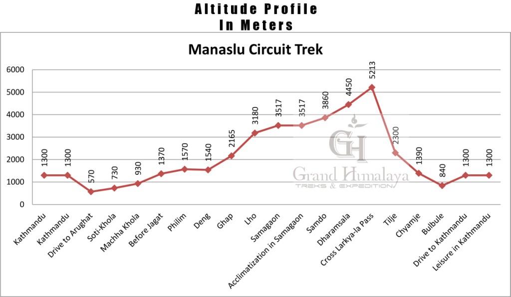 Manaslu Circuit Trek