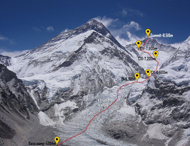 Lhotse Expedition