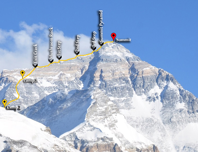 Everest Expedition North side