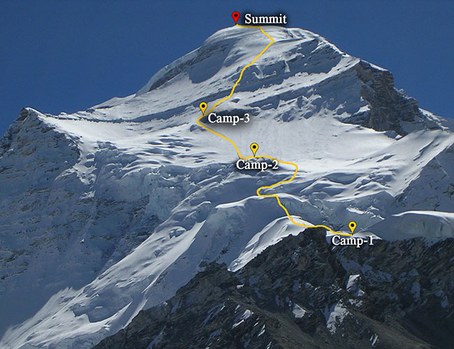 Cho Oyu Expedition 