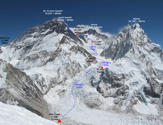 Everest Expedition South