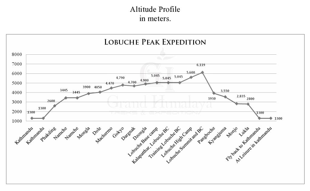 Lobuje Peak